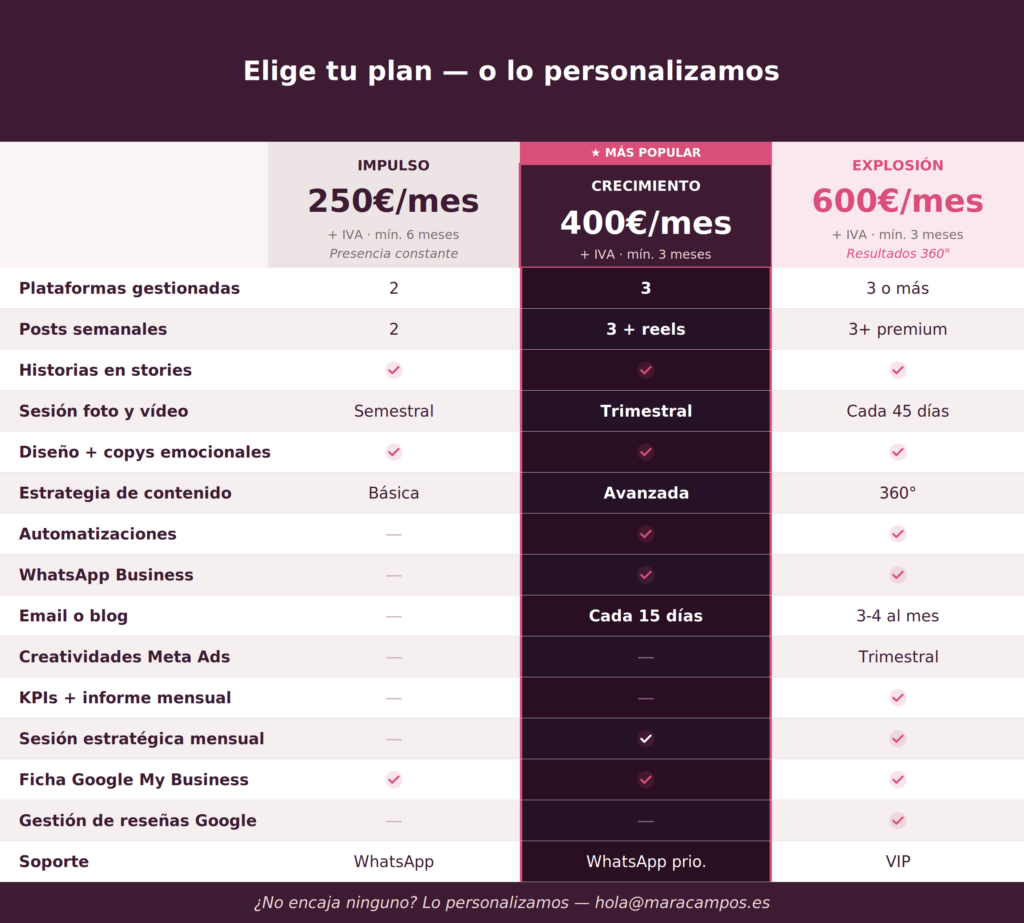 Gestión de Redes Sociales 10 - Mara Campos Álvarez