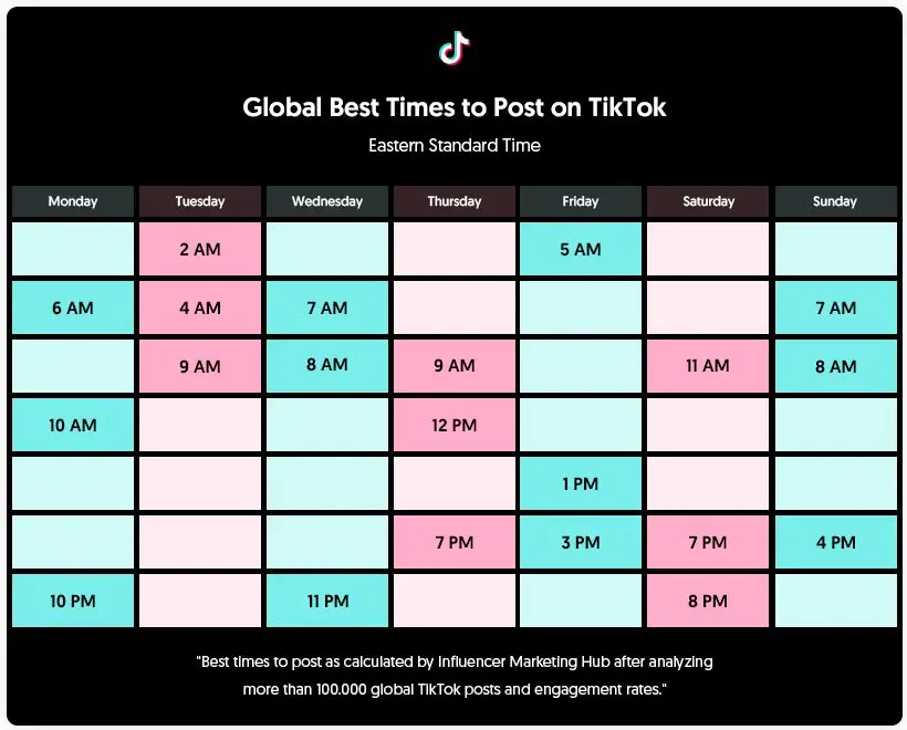¿A qué hora publicar en TikTok en España para conseguir más visualizaciones? 2 ¿A qué hora publicar en TikTok en España para conseguir más visualizaciones?